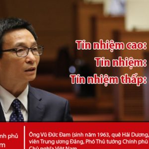 Taking vote of confidence- joke or trick to „weed the rice“ of Vietnamese communist chief?